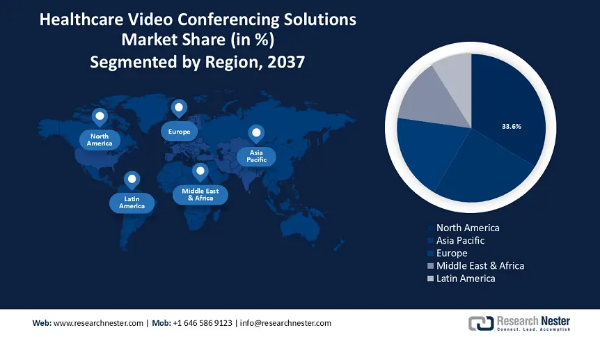 Healthcare Video Conferencing Solutions Market Share